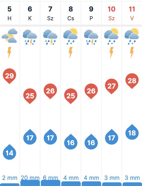 14 napos időjárás előrejelzés hajdúszoboszló|Hajdúszoboszló időjárás előrejelzés